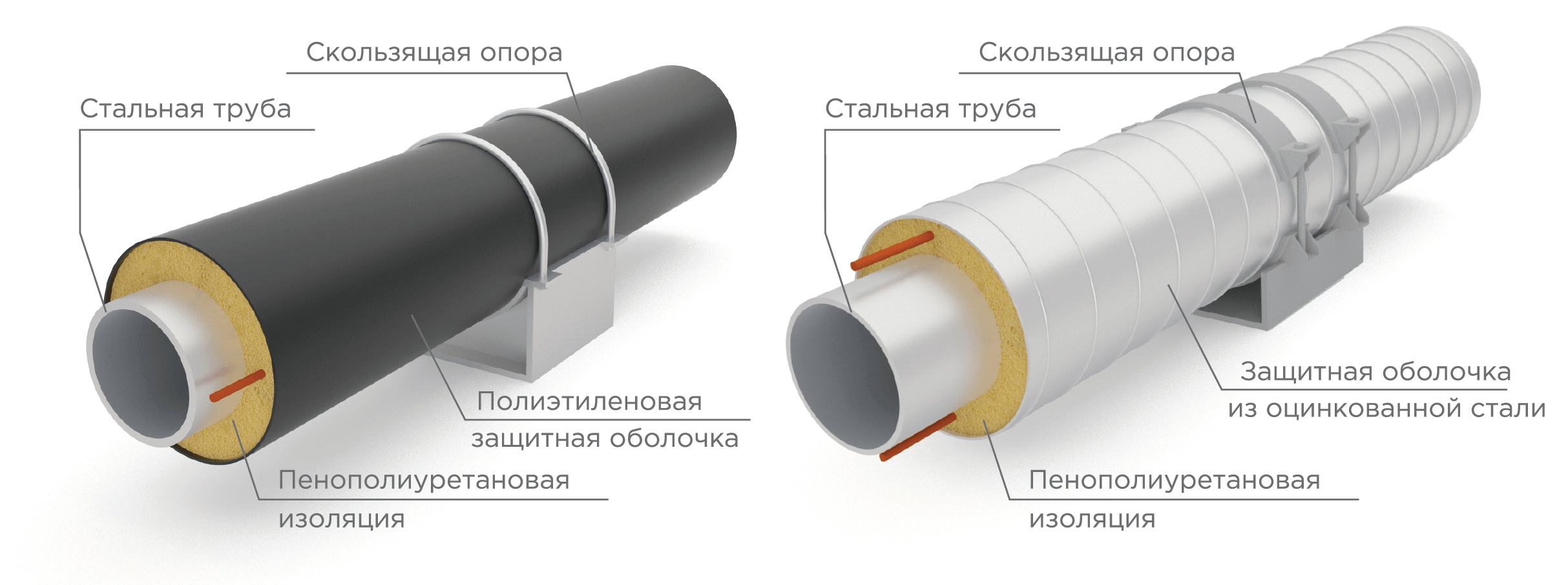 Нанесение изоляции